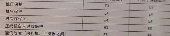 玉门空调电话在哪里找